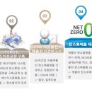 에너지닥터