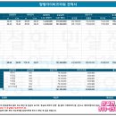 랜드비즈부동산중개 이미지