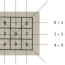 마방진의 원리 이미지