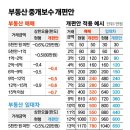 원부동산중개 티스토리