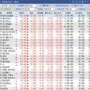 SK네트웍스(주)역전주유소 | 5월 8일 금요일 현대차 그룹주 대상승. 아틀라스 ..