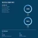 (유)경신1급자동차서비스 | 경신전선 2025년 4분기 채용 완벽 정리 - 고연봉 자동차 부품업계 신입·경력 채용 총정리