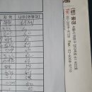 양주골농원