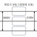 24년 2회 전기 실기 생각나는 문제 복원해봤습니다. 이미지