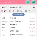 9월28일 토요일 가계부/일기-에버랜드 레드앤그릴&amp;할로윈🎃