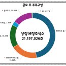 (주)에스피유통