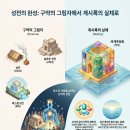 어린 양의 혼인잔치 : 성전의 완성 이미지