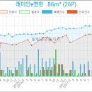 정성채내과의원 이미지