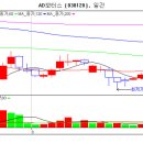 AD모터스[038120] 전기차 대장주 등극 가능성... 이미지