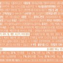 11650-17-197-45 | 비마트 닭가슴살 추천 11종 내돈내산 | 안 퍽퍽하고 맛있는 것만 골랐어요 (칼로리·단백질 총정리)