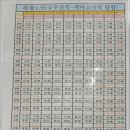 평화누리7코스옥계사거리(옥계리마을회관) | [연천]평화누리길 12코스:통일이음길 트레킹!!