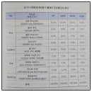 김성일 | [연금 재테크] 김성일 작가님의 업라이즈 투자자문 : 든든(dndn) 연금저축 에버그린 원화 일임 계좌...