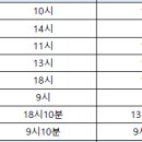 미사보룡약국 이미지