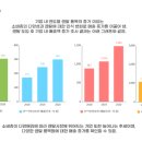 모든렌탈 이미지