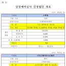 신성바이오 이미지