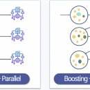 앙상블(ensemble) 이미지