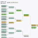 GS25 호원개나리점 | 250416 : 의정부시 테니스협회 개나리대회 3위!!