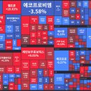 5월 셋째주 주식시황 이미지