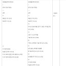 의료법인 중원의료재단 이미지