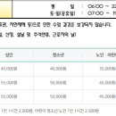 호계문화체육센터 티스토리