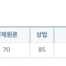 초시 풀휴학 감1유 수기(초시저유) - 1차편 이미지