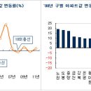 역대 총선의 부동산 공약과 집값 변화(총선특집) - 부동산114 이미지