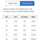 보드피플