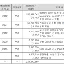 신흥개발 주식회사