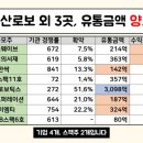 9월, 10월 공모주 매도 후기 ^^