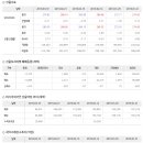 2019년 6월 10일 주식시황 & 선물옵션지표 & 경제이슈 ﻿ 이미지