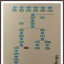 사명대사유적지(생가지) 이미지