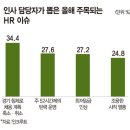 조용한 퇴사를 넘은 '조용한 고용' 이미지