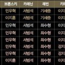 뮤지컬 ＜안나카레니나＞ 3차 티켓오픈 안내 (1월 17일(수) 오후 2시) 이미지