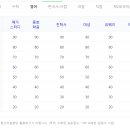 유명학원 - 수원시 권선구 금곡로102번길 37 | 유명학원