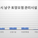 부경에너지주유소 이미지