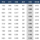 통산 이미지