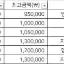 용문이창근치과