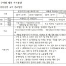 거창-주상-8 | 한탄강관광지 특별관리지역 (차크닉 내용 정리)