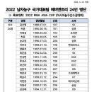 강화경기장 회의실 이미지