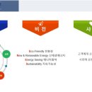 삼정에너지(주) 이미지