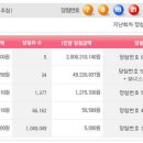 행운나눔로또 네이버블로그