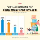 121 이미지