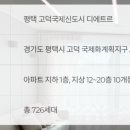 평택고덕국제신도시디에트르리비에르 이미지