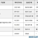 탈모시장 | 2030년 22조 탈모치료제 시장 잡을 장기지속형 탈모치료제는? 종근당·대웅 등 개발 박차 | 메디게이트뉴스 이미지