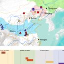 부여(홍산)-11 | 고조선 건국의 주체 N1 과 O3(과거, 앙소문화인) 해답