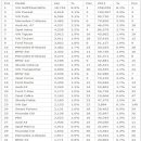 2012년 1월 독일 자동차 판매 순위 이미지