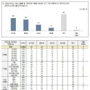 조중동은 왜 이런 기사를 실었을까? 이미지