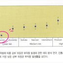 우리탑약국 이미지