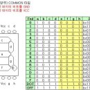 수업시간 말씀하신 FND에 대한 내용 정리(Anode 타입과 Cathode 타입 포함) 이미지