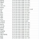 동양여인숙 이미지